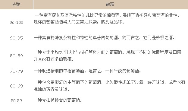 红酒密码—RP评分,葡萄酒,红酒,红葡萄酒,酒圈网