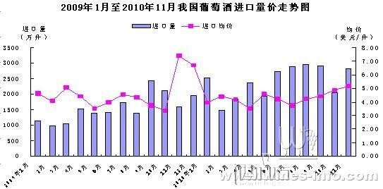 海关总署关于葡萄酒的真实数字,葡萄酒,红酒,酒圈网
