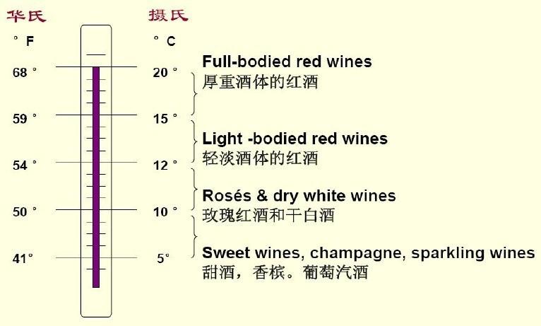 不同葡萄酒的饮用温度,葡萄酒,红酒,红葡萄酒,酒圈网