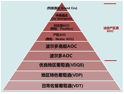 法国红酒中的明星庄,葡萄酒,红酒,红葡萄酒,酒圈网